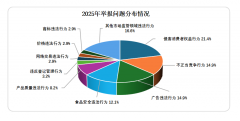 <b>质量争议最终为售后胶葛</b>